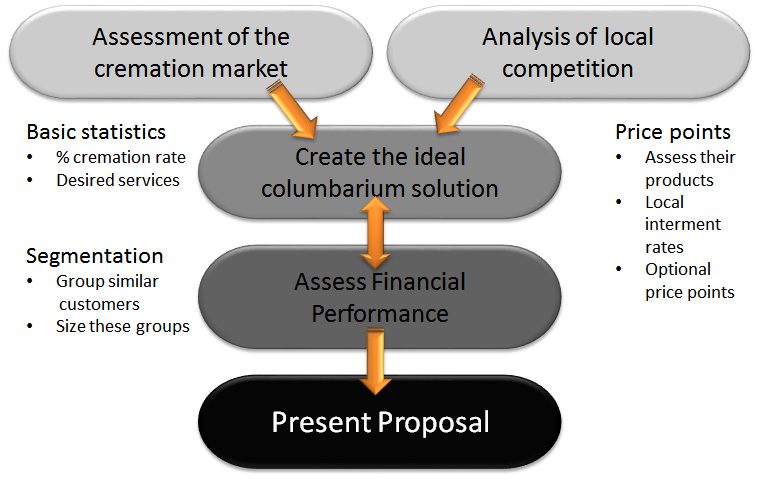 business_plan_chart