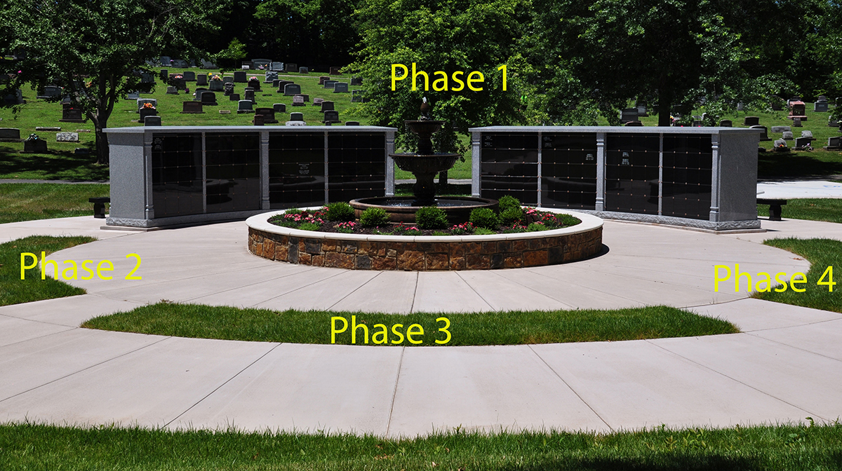 Multi Phase Columbarium Planning
